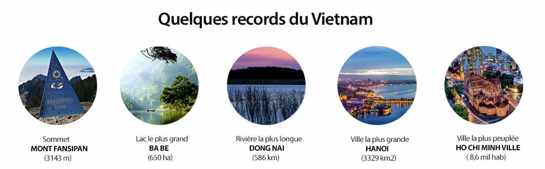 Les records du Vietnam